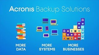 Acronis Backup Solutions [upl. by Burget]