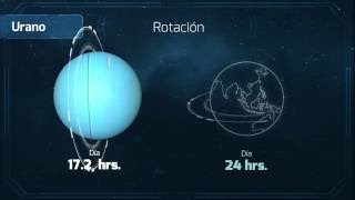 Los Planetas del Sistema Solar [upl. by Dalia]