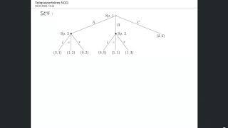 Spieltheorie  Teilspielperfekte Nashgleichgewichte bestimmen Rückwärtsinduktion [upl. by Yeldoow981]