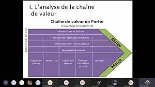 Lanalyse de M Porter La chaîne de valeur et les 5 forces concurrentielles [upl. by Bunting]