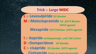 PROKINETIC DRUGS IN ANTIEMETIC Pharmacology GPAT by DOTPHARMA [upl. by Manella]