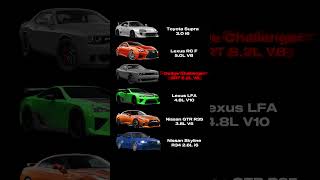 THE BEST Sounding Cars From TikTok supramk4 lexusrcf challengersrt lexuslfa nissangtr lexus [upl. by Aenit]