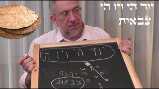 Kabbalah Secretos del Zohar  clase 71 Meditación para Pesaj 5774 [upl. by Stricklan]