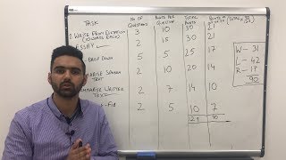 PTE Writing Score Distribution out of 90  Most Important Task for Writing Section [upl. by Assirec]