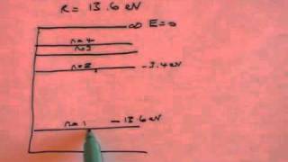 Solving Schrodinger for a Hydrogen Atom cheating  Part 3 [upl. by Anilehcim]