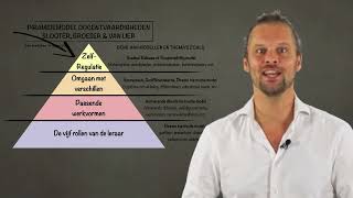 De 56 rollen van de leraar en de piramide van docentvaardigheid  Orde houden en Klassenmanagement [upl. by Phillis435]