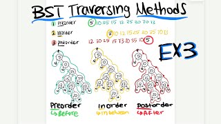 BST Traversing Methods Preorder Inorder amp Postorder Example 3 Data Structures 112 RU [upl. by Casady450]