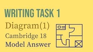 IELTS Writing Task 1 Diagram Cambridge 18  Sample Answer  Analysis [upl. by Oilla]