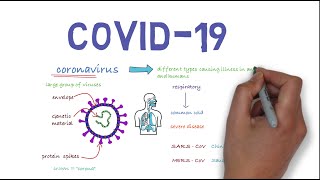 Coronavirus disease COVID19 [upl. by Sydelle747]