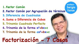 Casos de Factorización Los 7 métodos más usados [upl. by Adnamma534]