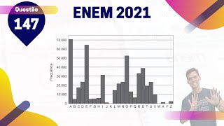 Q147  Azul CIFRA de César  CODIFICAÇÃO  ENEM 2021 [upl. by Neelat]