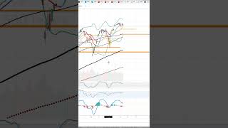 20241007 SPX amp BTC calls from the last Space [upl. by Notsecnirp]