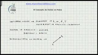 El Concepto de Vector en Fisica  Vectores  Video 097 [upl. by Guthry]