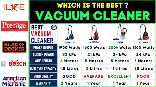 🏡 Best Vacuum Cleaner for Home 2024 in India  Top Dust Collector Review [upl. by Odraboel]