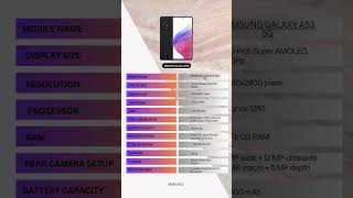 Samsung Galaxy A53 Full Specs and Review in 2024 SamsungA52 SamsungA53 SpecsComparison Samsung [upl. by Denison]