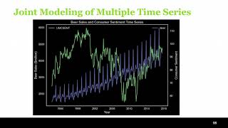 Time Series Forecasting Using Recurrent Neural Network and Vector Autoregressive Model When and How [upl. by Velvet]