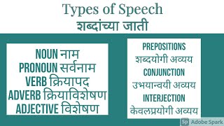 Parts of speech  English grammar in Marathi  From School to MPSC [upl. by Otrebire]