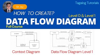 Data Flow Diagram DFD  Tagalog [upl. by Calista]