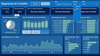 Dashboard Power Bi  Segurança do Trabalho  Relatório Completo [upl. by Denyse]