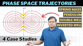 Phase Space Trajectory in Classical Mechanics  Detailed Study of 4 Systems [upl. by Eiuol]