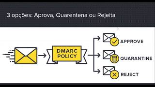 Configurações e ferramentas para análise de reputação para quem faz Email Marketing [upl. by Anirroc]