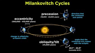 Understanding Climate Part 1 Orbital Variations and the Sun [upl. by Arremat]