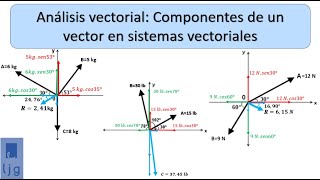 ANÁLISIS VECTORIAL II [upl. by Martineau]