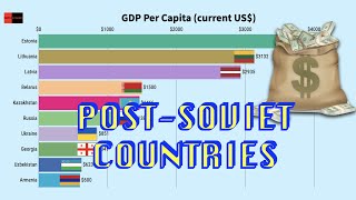 GDP Per Capita PostSoviet States Russia Latvia Belarus Moldova Uzbekistan Kazakhstan Armenia etc [upl. by Oirevas]