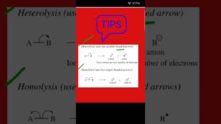 quotHeterolytic vs Homolytic Cleavage Easy Tips Explainedquot🔥🔥🔥🔥📚📚Viral 🔥🔥🔥Shorts [upl. by Chase]