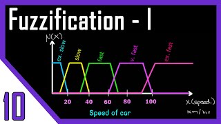 Intuition and Inference  Fuzzification Methods  Fuzzy Logic [upl. by Yleek742]