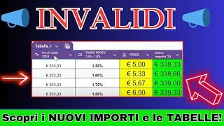 📣 INVALIDI Anteprima i NUOVI IMPORTI e le TABELLE 📈 AUMENTI 2025  Inps [upl. by Telracs]