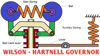 WILSON HARTNELL GOVERNOR  PROBLEM SOLVED  ENGLISH  GOVERNORS  ASHWIN PRABHU G [upl. by Amadeus142]