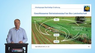 41 Ökologischnachhaltig erzeugte Lebensmittel  Grundlagen ökologischer Landwirtschaft [upl. by Aeslahc]