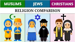 Muslims vs Jews vs Christians  Religion Comparison [upl. by Juni104]