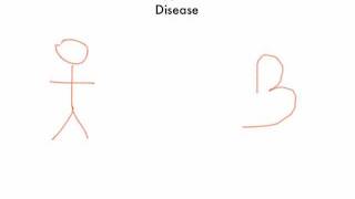 Von Hippel Lindau Disease [upl. by Also]