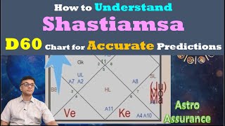 How to Understand and Utilize your Shastiamsa D60 Chart for Accurate Predictions [upl. by Afatsuom]