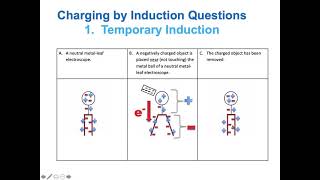 SNC1D 116 Charging by Induction Metal Leaf Electroscope [upl. by Yerfej998]