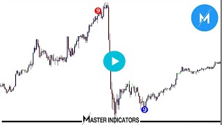 INDIKATOR FOREX 96  Backtest Mode  Download It Now  Master Indicators [upl. by So473]