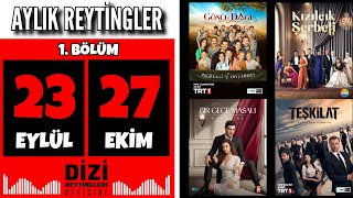 23 EYLÜL  27 EKİM  AYLIK REYTİNGLER  1 Bölüm  Gönül Dağı Kızılcık Şerbeti Teşkilat Deha [upl. by Maze]