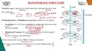 57 Secondary Storage Structure Disk structure [upl. by Arand]