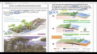 33Conditions de sédimentation et paléogéographie du bassin houiller de Jerada [upl. by Clapper]