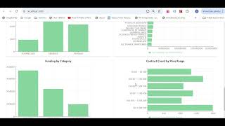 Data analysis [upl. by Delmer]