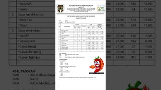 UPDATE HARGA CABAI PASAR INDUK KEDIRI 021124hargacabai hargacabaimerah hargacabairawithariini [upl. by Catharina]