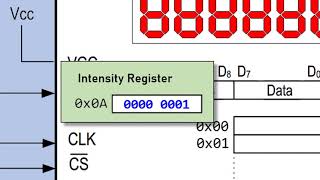 Programming MAX7219 [upl. by Scrope]