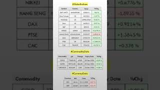 Morning Market Insights Global IndicesCommodityCurrency at 0845 Hrs 23Nov2024 [upl. by Aidyl]