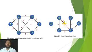 Presentation on kruskals algorithm for finding minimum cost spanning tree [upl. by Gretchen]