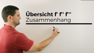 Übersicht f f´ f´´ Zusammenhänge der FunktionenGraphen Ableitungsgraphen  Mathe by Daniel Jung [upl. by Akehsar575]