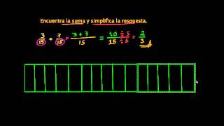 Suma de fracciones con el mismo denominador [upl. by Lenroc]