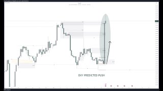 Live Session Trading Core CPI mm April With Members [upl. by Rosamond995]