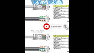 Difference between t568a Vs t568b wiring t568a t568b rj45 internetconnection networking [upl. by Melar]